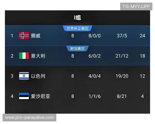 世界杯伊拉克对阵挪威小组赛精彩回顾与赛前分析全面解析